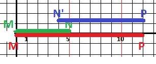 Лежат ли точки m,n и p на одной прямой, если mp=12см, mn=5 см,pn=8см?