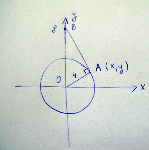 Точка m, двигаясь против часовой стрелки по окружности x2 + y2 = 16, сорвалась с неё и при дальнейше