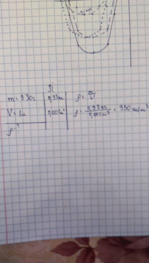 Подсолнечное масло объемом 1л имеет массу 930 г найдите плотность масла