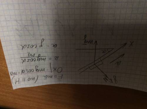 2. тело массой m соскальзывает без трения с наклонной плоскости. какие силы действуют на тело? чему