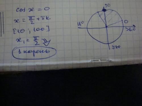 Найдите количество корней на промежутке [10; 100] уравнения cosx = 0?