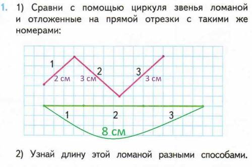 1) сравни с циркуля звенья ломаной и отложенные на прямой отрезки с такими же номерами 2) узнай длин