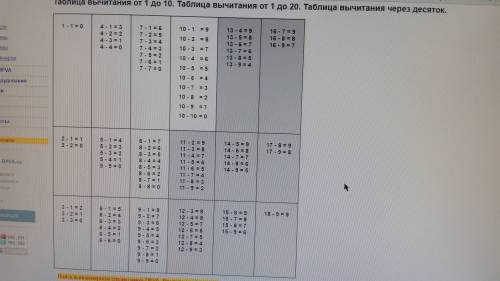 Таблицы на вычитания до 20 через десяток