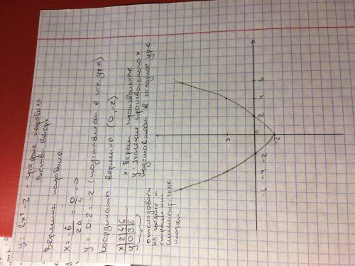 Построить график функции у= 0.5х²-2. с рисунком максимально подробно