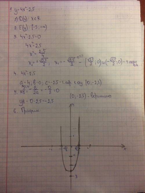 Исследовать и постройте график функции y=4x^2-2.5