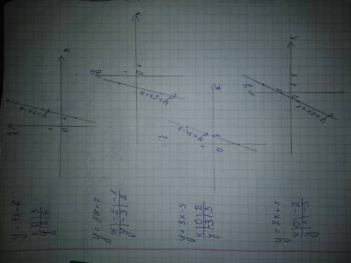 Решите с координатами : y=4x-6 ; y=5x+7; y=3x-3; y=2x+1