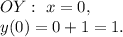 OY:\ x=0,\\y(0)=0+1=1.