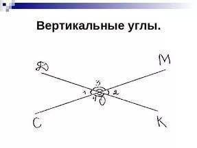 Дайте определение вертикального угла