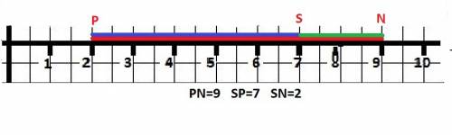 1)изобразите точки p, s и n так, чтобы они лежали на одной прямой и точка p лежала между точками s и