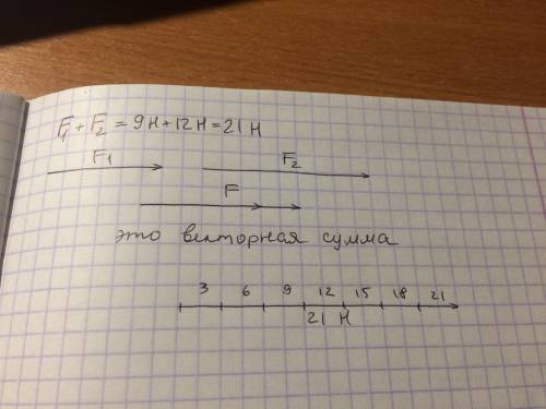 :сложить две силы f1=9h и f2= 12h. масштаб : 2клетки - 3h. желательно фото с решением.