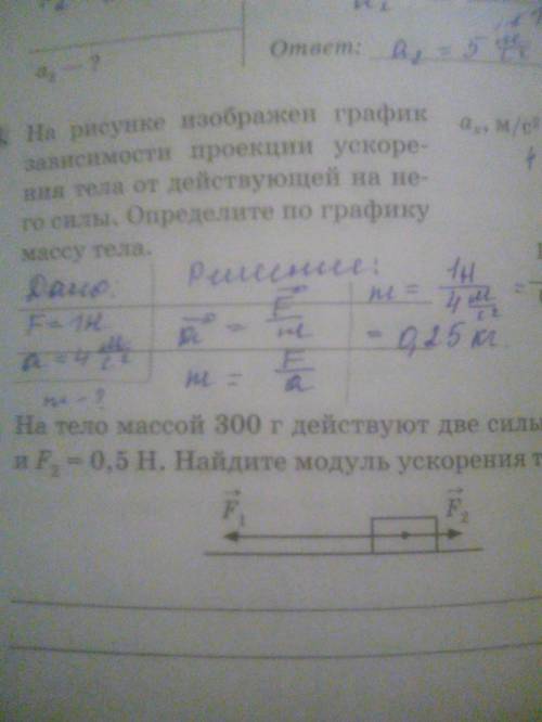 На рисунке изображен график, зависимости проекции ускорения тела от действующей на него силы. опреде