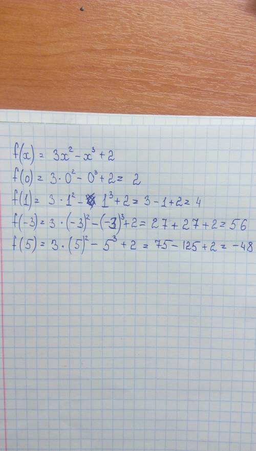 Для функции f(x) 3x^2-x^3+2. найти f(0) f(1) f(-3) f(5)