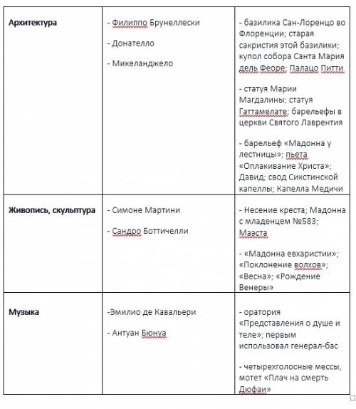 Таблица «культура эпохи возрождения». (сл. № 4) область культуры деятель культуры произведения, идеи