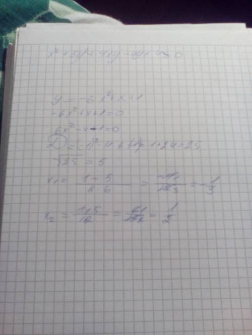 Иследуите функцию y=-6x^2+x+1 и график