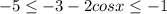 -5 \leq -3-2cos x \leq -1