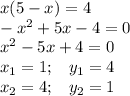 x(5-x)=4\\-x^2+5x-4=0\\x^2-5x+4=0\\x_1=1;\;\;\;y_1=4\\x_2=4;\;\;\;y_2=1