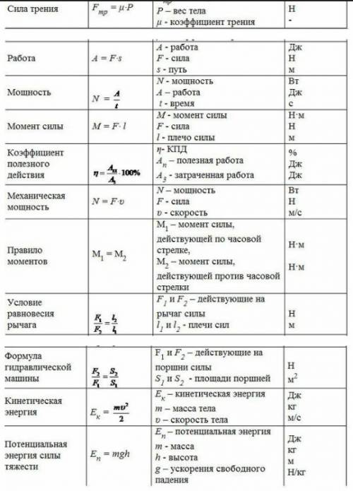 Напишите все формулы по за 7-8 класс,с обозначением каждой ! 25