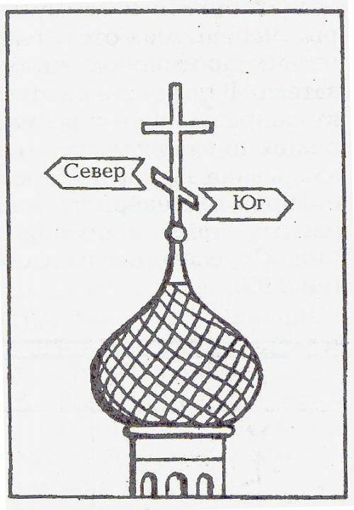 Как определить стороны света по церкви