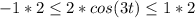 -1*2 \leq 2*cos(3t) \leq 1*2