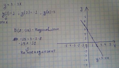 1)преобразуйте многочлен стандартного вида а)(x+4y)(4y-x) б)2t(t+-6) в квадрате 2)решите уравнения 6