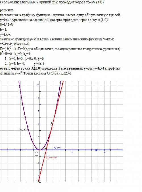 Сколько касательных к кривой x^2 проходит через точку (1,0)