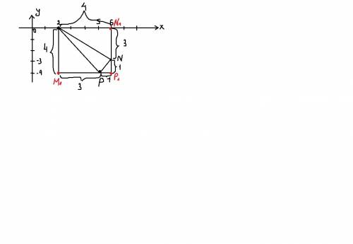 Найдите перимитр треугольника mnp, если m(2; 0) n(6; -3) p(5; -4)