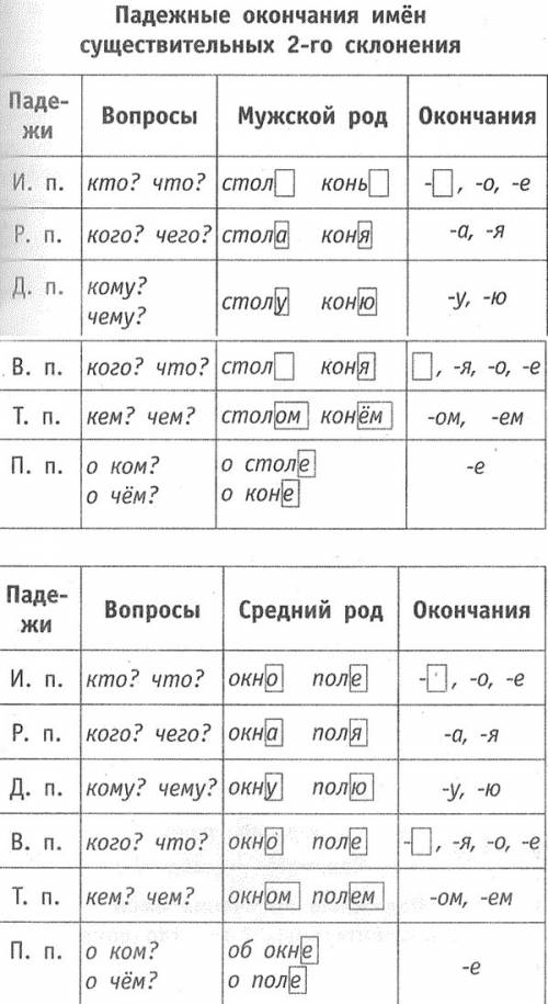 Графически объясни выбор пропущенных букв: пасек(е) речк(и) лап(ой) словечк(о) пет(я) маш(а) ра(я) ч