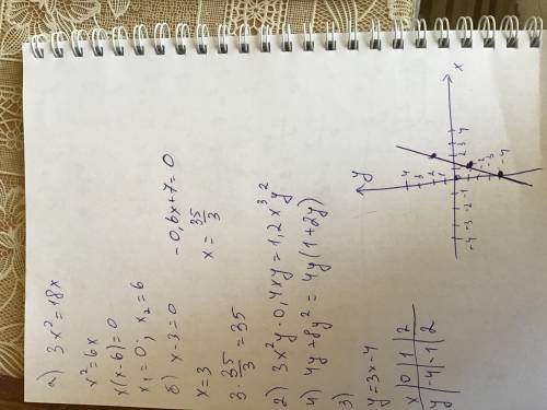 1.а)решите уравнение3х^2=18хб)решите уравнениех-3=0 и -0,6х+7=0 и найдите произведение их корней.2.