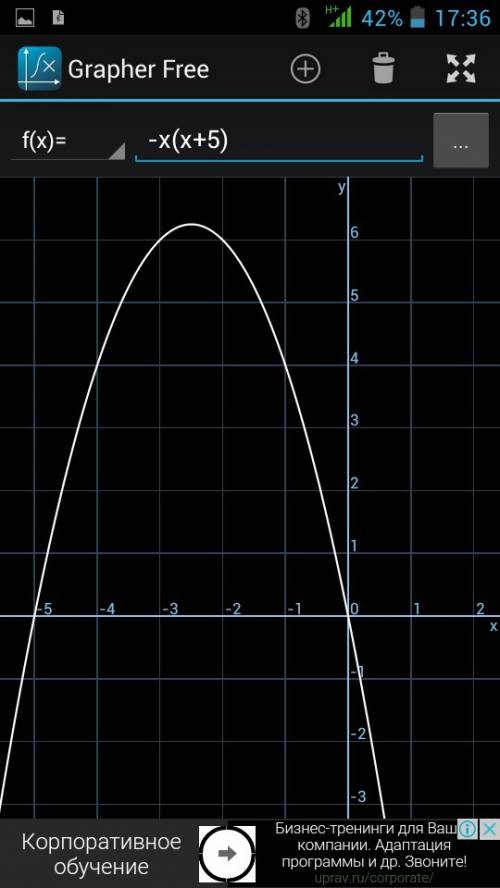 Построить график функций у= -х(х+5)
