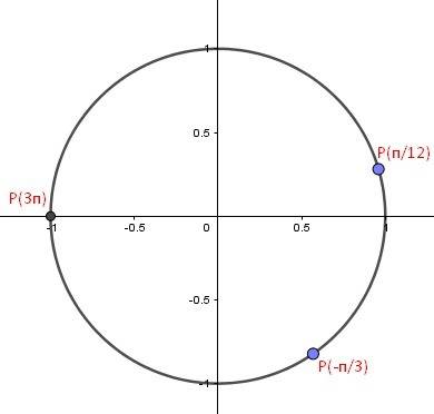 Где на окружности находится точка -п/3, п/12 и 3п?