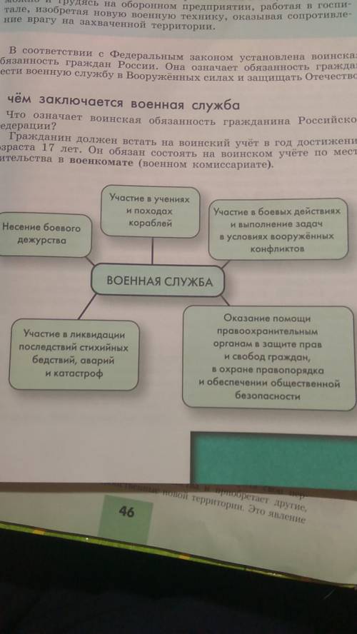 Что такое военная служба? кратко и понятно