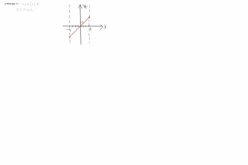 Постройте график функции y=0,6x, при -3≤-x≤4