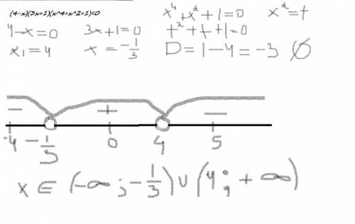 (4-x)(3x+1)(x^4+x^2+1)< 0 решите с промежутков