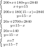 \left \{ {200*x+180*y=2840 \atop {x+y=15}} \right. \\ \left \{ {{200x+180(15-x)=2840} \atop {y=15-x}} \right. \\ \left \{ {{20x+2700=2840} \atop {y=15-x}} \right. \\ \left \{ {{20x=140} \atop {y=15-x}} \right. \\ \left \{ {{x=7} \atop {y=15-7}} \right.