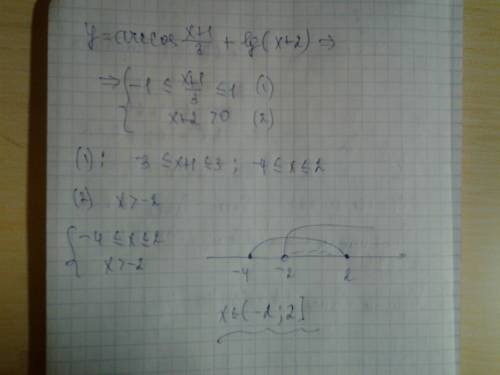 Найдите область определения функции y=arccos(x+1)/3+lg(x+2)