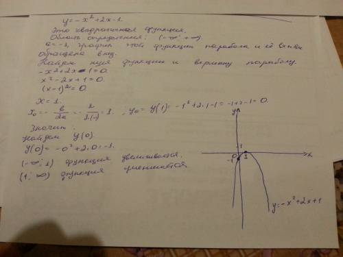 Постройте график функции y = -x^2 +2х - 1