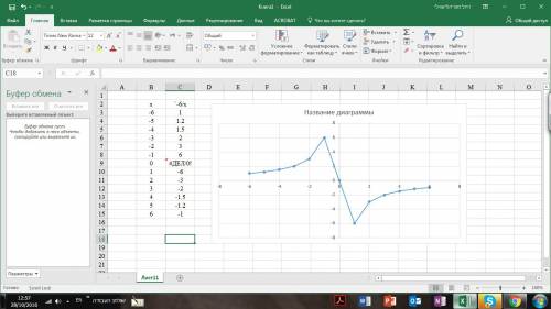 Постройте график функции y=-6/x укаэите область значении функции .при каких значения x функция прини