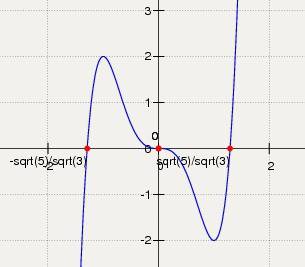 Исследуйте функцию и ее график 3*x^5 - 5*x^3