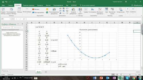 Постройте график функции у=х^2-4х+4. с графика найдите: 1)значение у при х= -0,5; 2)значение х при у