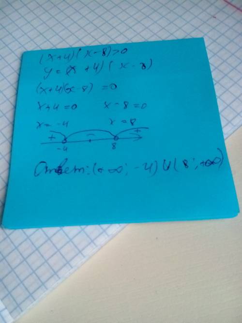 Найдите сумму всех целых решений неравенства; (x+4)(x-8)< 0