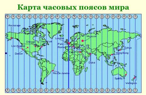 Цель создания карты часовых поясов мира