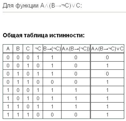 Составьте таблицу истинности f = a/\(b=> ¬c)\/c