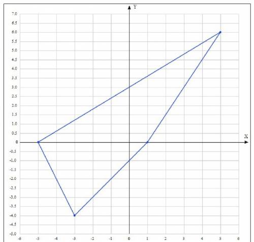 Проверить что точки a(-4 ; -3) b (-5 ; 0) c (5; 6) d (1 ; 0) служат вершинами трапеции и найти ее вы