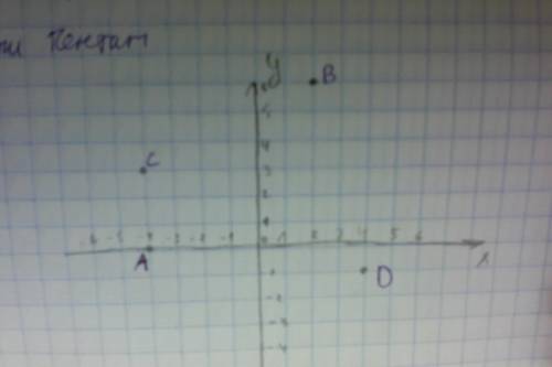 Отметьте на координатной плоскости точки: а (– 4; 0), в (2; 6), с (– 4; 3) и d (4; – 1)