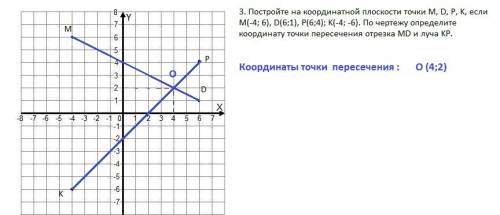 1. вычислите: а) -1,7 х16 б)-2,1: (-0,07) в)-1,4 -7,6 г)-1,7 ,1) д)-1,3 +7,9 2. решите уравнение: -3