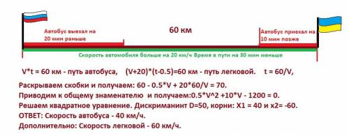 10.34 з пункту а в пункт в відстань між якими дорівнює 60 км спочатку виїхав автобус а через 20хв ле