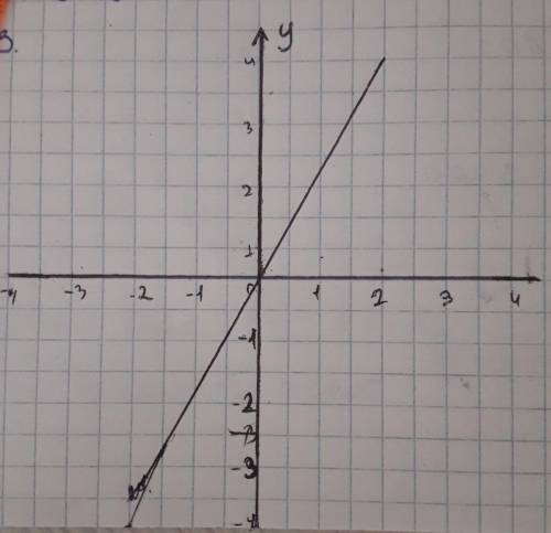 Постройте график прямой пропорциональности у=-4х как это сделать? нужно подобрать