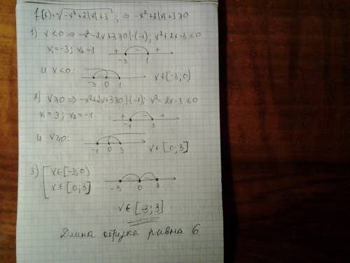 Sqrt[-x^2+2|x|+3] - как найти длину отрезка, на которую определена эта функция? , подробно) 49 )