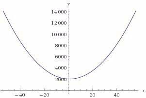 Постройте график функции y=4x²-12x+9/2x-3+2016