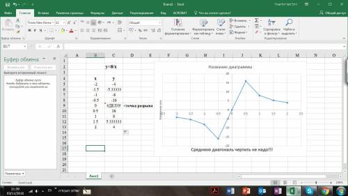 Постройте график функции y=8/x какова область определения функции? при каких значениях x функция при